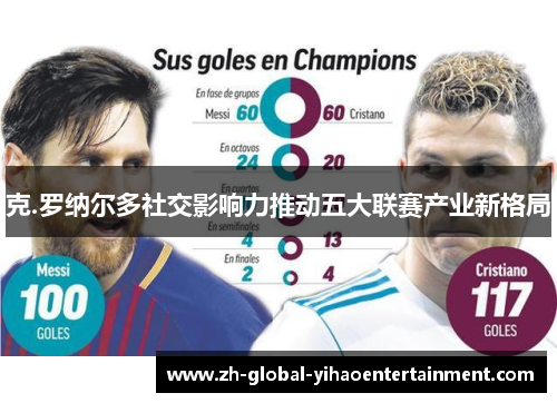 克.罗纳尔多社交影响力推动五大联赛产业新格局